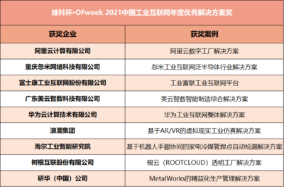 維科杯&middot;OFweek2021中國工業(yè)自動化及數(shù)字化行業(yè)年度評選獲獎揭曉